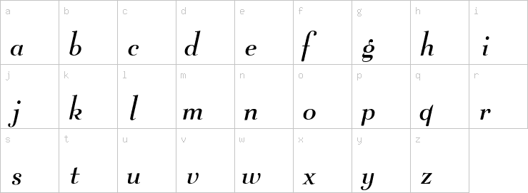 Lowercase characters