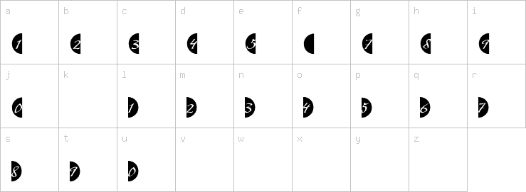 Lowercase characters