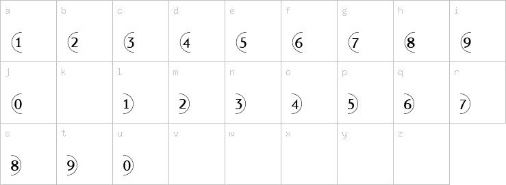 Lowercase characters