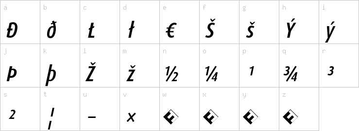 Lowercase characters