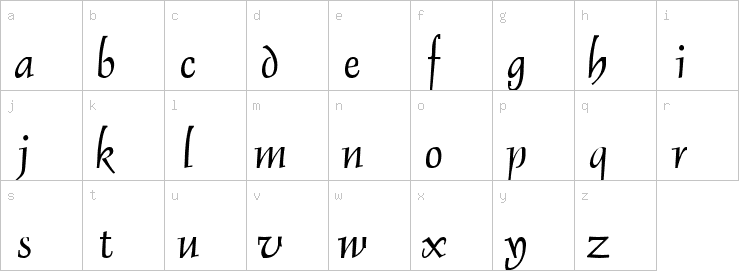 Lowercase characters