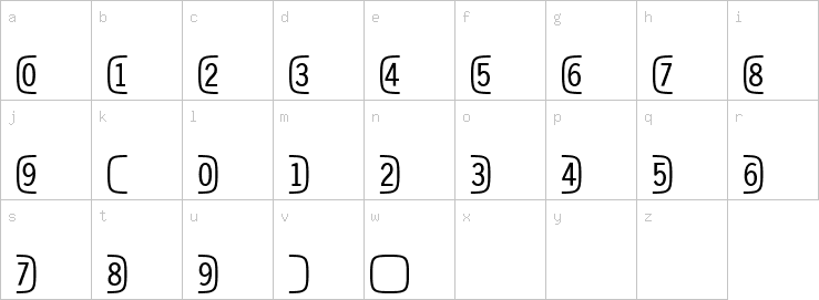 Lowercase characters