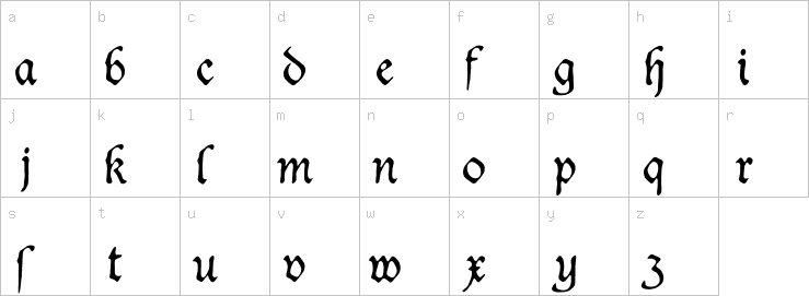 Lowercase characters