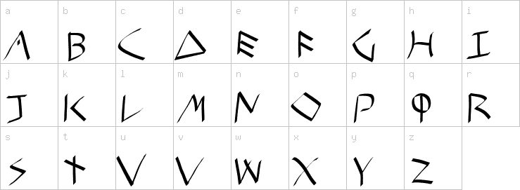 Lowercase characters