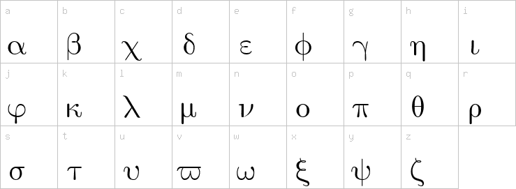 Lowercase characters