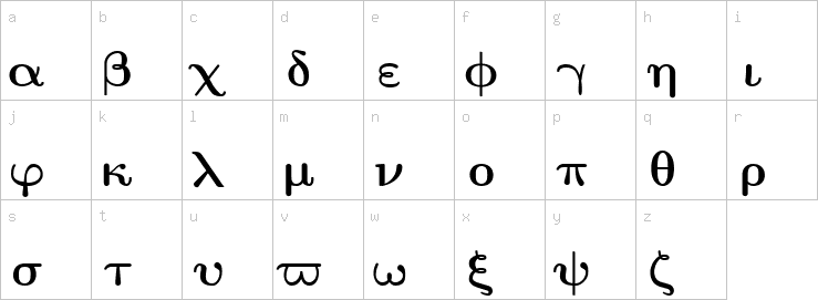 Lowercase characters