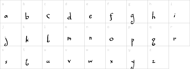 Lowercase characters