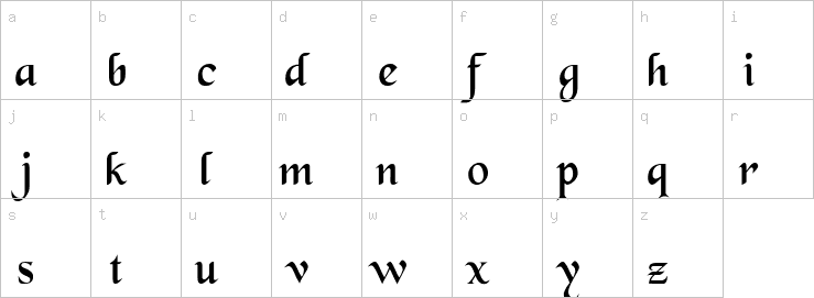 Lowercase characters