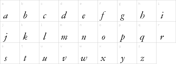 Lowercase characters