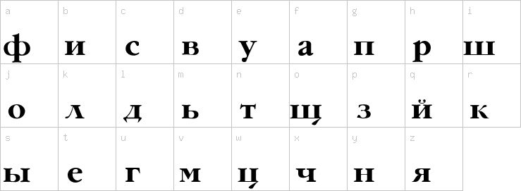 Lowercase characters