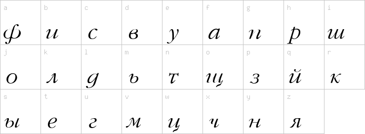 Lowercase characters