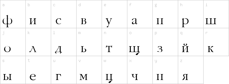 Lowercase characters