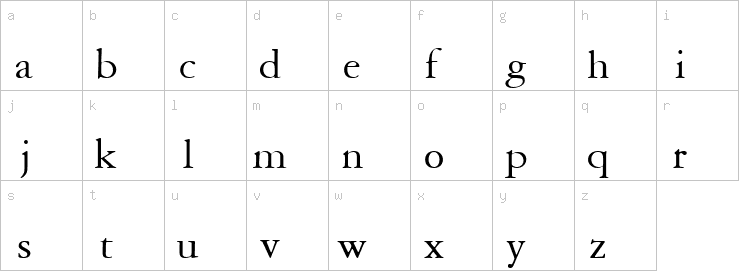 Lowercase characters