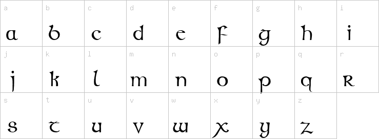 Lowercase characters