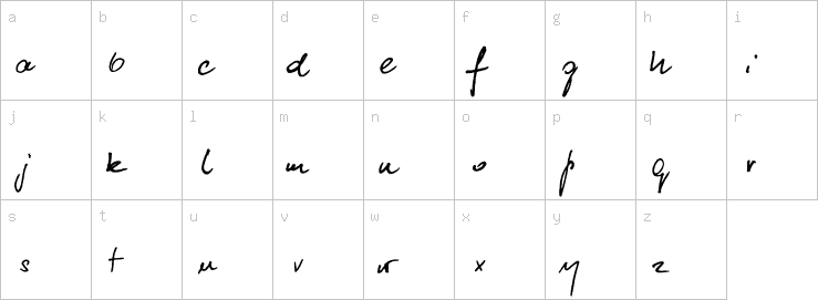 Lowercase characters