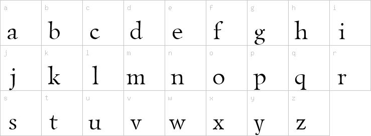 Lowercase characters