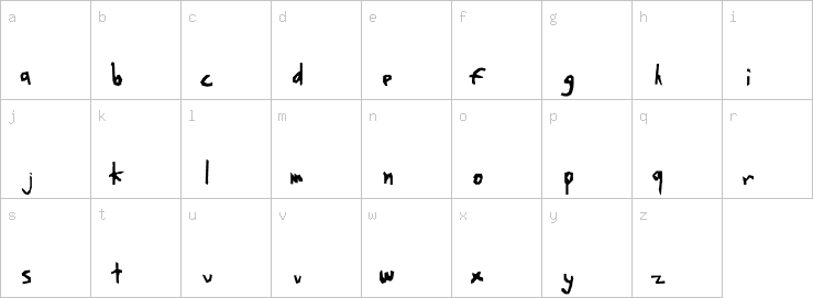 Lowercase characters