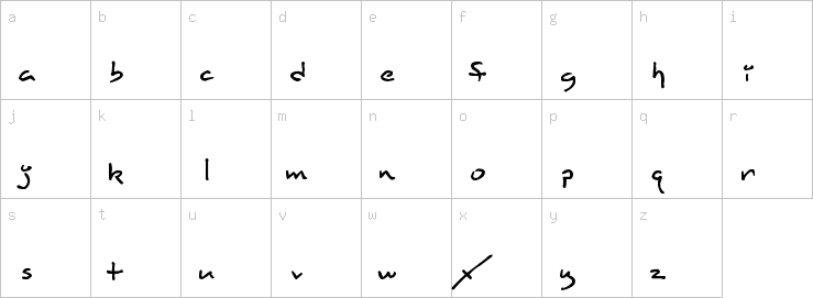 Lowercase characters