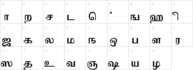 Lowercase characters