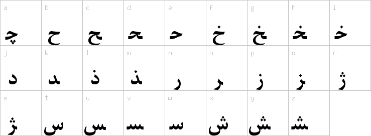 Lowercase characters