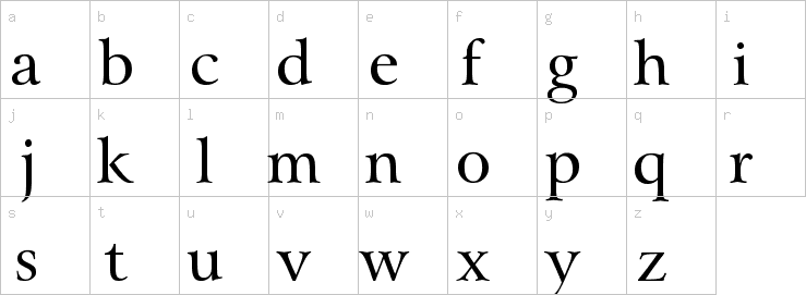 Lowercase characters