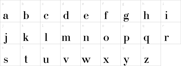 Lowercase characters