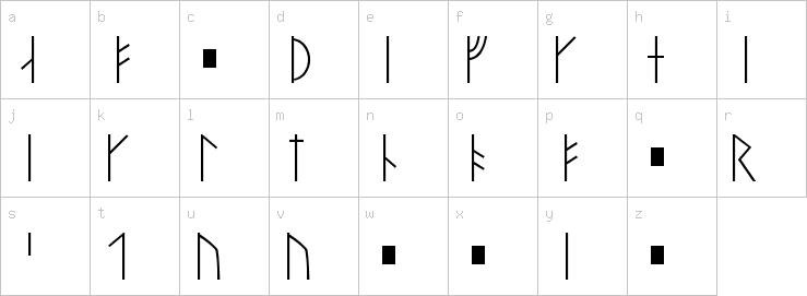 Lowercase characters