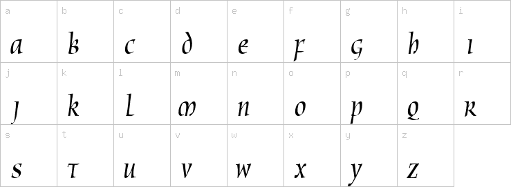 Lowercase characters