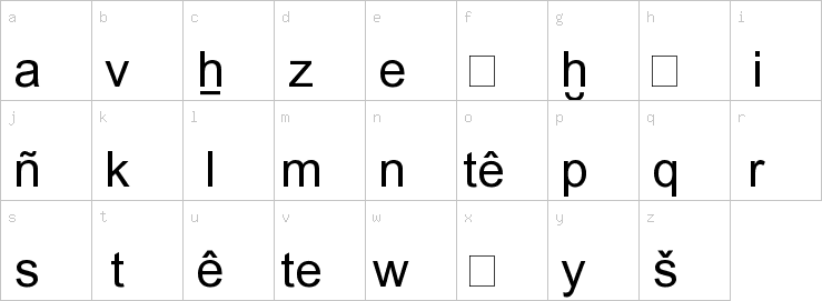 Lowercase characters