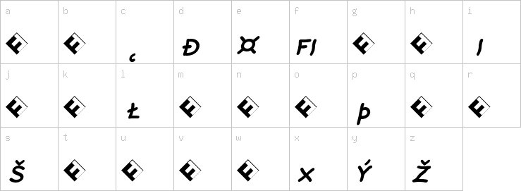 Lowercase characters