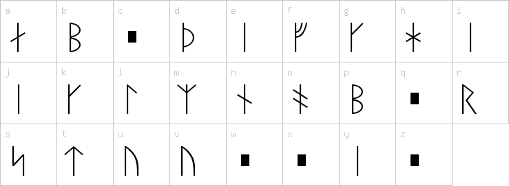 Lowercase characters