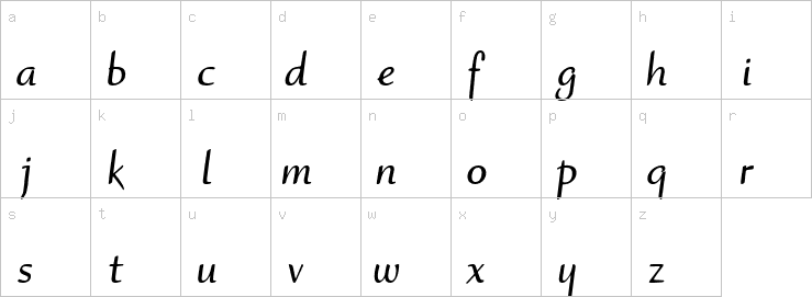 Lowercase characters