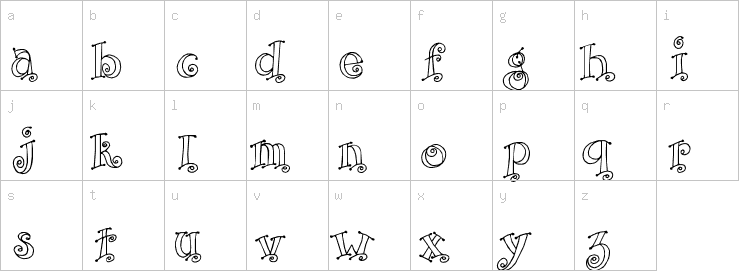 Lowercase characters