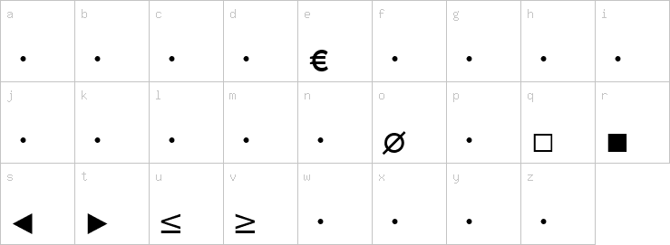 Lowercase characters