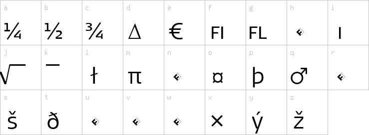 Lowercase characters