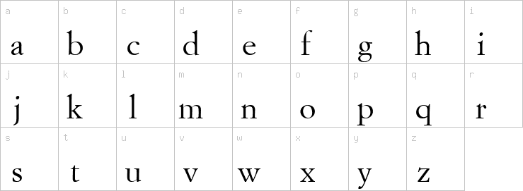 Lowercase characters