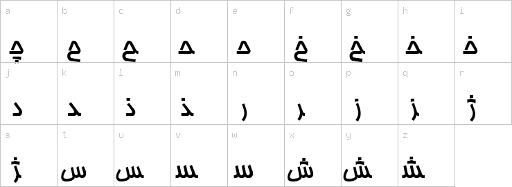 Lowercase characters