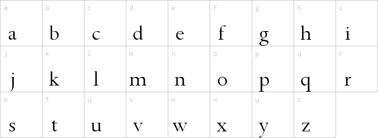 Lowercase characters