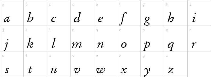 Lowercase characters