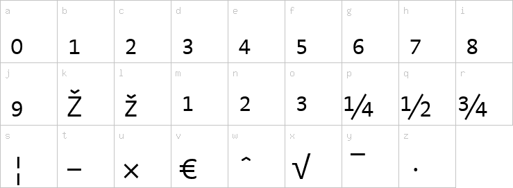 Lowercase characters