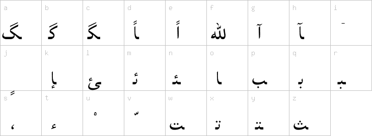 Lowercase characters