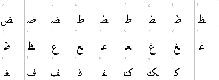 Lowercase characters