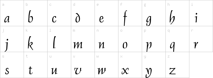 Lowercase characters