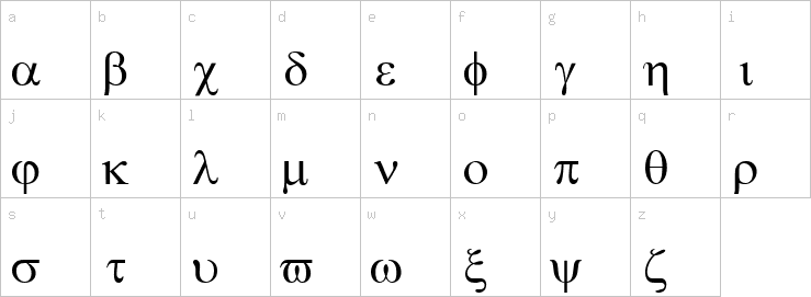 Lowercase characters