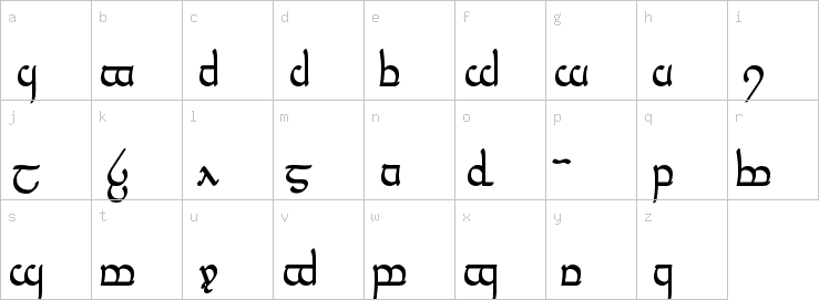 Lowercase characters