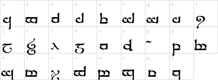 Lowercase characters