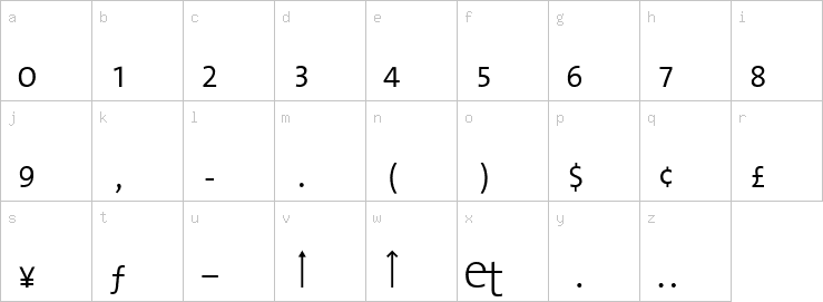 Lowercase characters