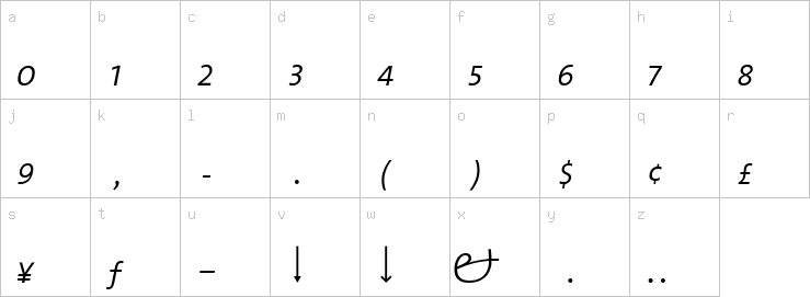 Lowercase characters