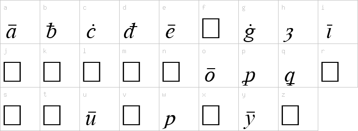 Lowercase characters