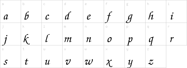 Lowercase characters